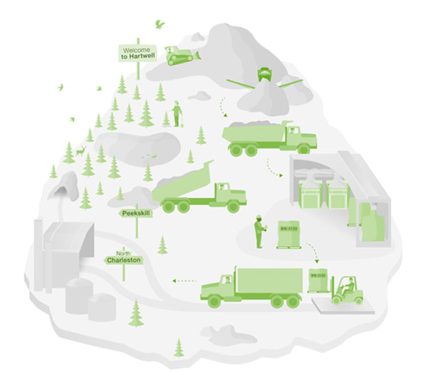 BASF Colors & Effects – Infografik Lieferkette